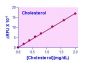 EnzyChrom™ AF Cholesterol Assay Kit