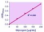 EnzyChrom™ Glycogen Assay Kit