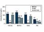 EnzyChrom™ AF HDL and LDL/VLDL Assay Kit