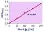 EnzyChrom™ Starch Assay Kit