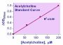 EnzyChrom™ Acetylcholine Assay Kit