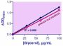 EnzyChrom™ Adipolysis Assay Kit