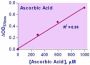 EnzyChrom™ Ascorbic Acid Assay Kit