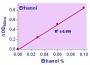EnzyChrom™ Ethanol Assay Kit