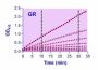 EnzyChrom™ Glutathione Reductase Kit