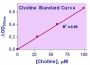 EnzyChrom™ Choline Assay Kit