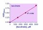 EnzyChrom™ Isocitrate Assay Kit