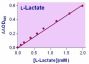 EnzyChrom™ Lactate Assay Kit