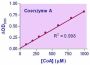 EnzyChrom™ Coenzyme A Assay Kit