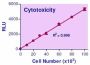EnzyLight™ Cytotoxicity Assay Kit