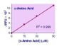 EnzyChrom™ D-Amino Acid Assay Kit