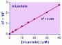 EnzyFluo™ D-Lactate Assay Kit