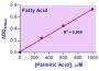 EnzyChrom™ Free Fatty Acid Assay Kit