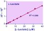 EnzyFluo™ L-Lactate Assay Kit