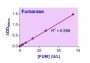 EnzyChrom™ Fumarase Assay Kit