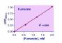 EnzyChrom™ Fumarate Assay Kit