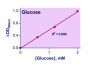EnzyChrom™ Glucose Assay Kit III