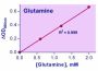 EnzyChrom™ Glutamine Assay Kit