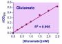 EnzyChrom™ Glutamate Assay Kit