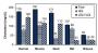 EnzyChrom™ HDL and LDL/VLDL Assay Kit