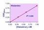 EnzyChrom™ Histamine Assay Kit