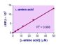 EnzyChrom™ L-Amino Acid Kit