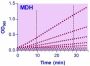 EnzyChrom™ Malate Dehydrogenase Assay Kit