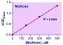EnzyChrom™ Maltose Assay Kit