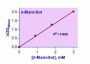 EnzyChrom™ D-Mannitol Assay Kit