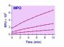 EnzyFluoTM Myeloperoxidase Assay Kit