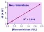 EnzyChrom™ Neuraminidase Assay Kit