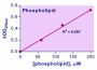 EnzyChrom™ Phospholipd Assay Kit