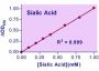 EnzyChrom™ Sialic Acid Assay Kit