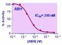 QuantiChrom™ Arginase Inhibitor Screening Kit