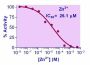 QuantiChrom™ Glucose-6-Phosphate Dehydrogenase Inhibitor Screening Kit
