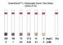 QuantiQuik™ L-Glutamate Quick Test Strips
