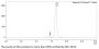 Anti-Human α4β7 [Vedolizumab Biosimilar]