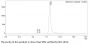 Anti-Human PD-1(Pembrolizumab)