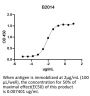 Anti-Human PD-1(Pembrolizumab)