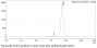 Anti-Human PD-L1(Atezolizumab)