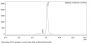 V6 Anti-Human PSMA (Rosopatamab)