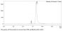 V6 Anti-Human SARS-CoV-2 (Bamlanivimab)