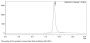 V6 Anti-Human APP (Bapineuzumab)