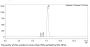 Anti-Human SOST(Blosozumab)