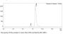 Anti-Human IGF1R(Cixutumumab)