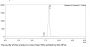 Anti-Human ITGA4/ITGB7(Etrolizumab)