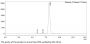 Anti-Human PD-1(Cemiplimab)