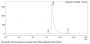 Anti-Human CSF2(Lenzilumab)