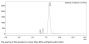Anti-Human EGFL7(Parsatuzumab)