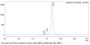 Anti-Human CD3xClaudin18.2 (Gresonitamab)